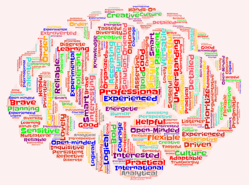 brain pic depicting all my resources and habiilities